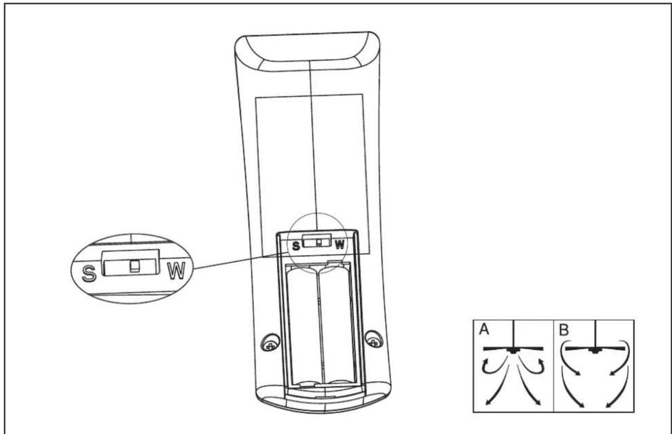 WESTINGHOUSE 72248 - NALEžY PRZECZYTAĆ I ZACHOWAAC TE INSTRUKCJE - 1