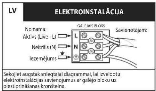 WESTINGHOUSE 72248 - SIKKERHEDSANVISNINGER - 17