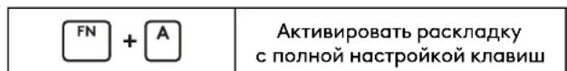LOGITECH G515 TKL - ПОЛНАЯ НАСТРОЙКА КЛАВИШ - 1