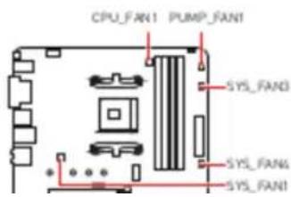 CPU_FAN1 PUMP_FAN1 SYS_FAN3 SYS_FAN4 SYS_FAN1