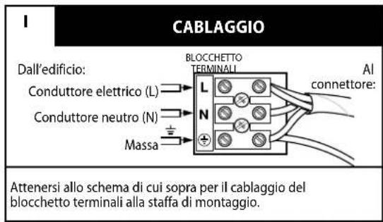 WESTINGHOUSE 72255 - LEGGERE E CONSERVARE QUESTE ISTRUZIONI - 1