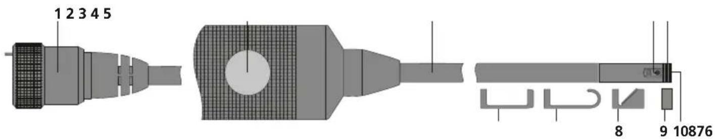 Laserliner HD BoreScope-DuoCamera - Zasady bezpieczeństwa - 1