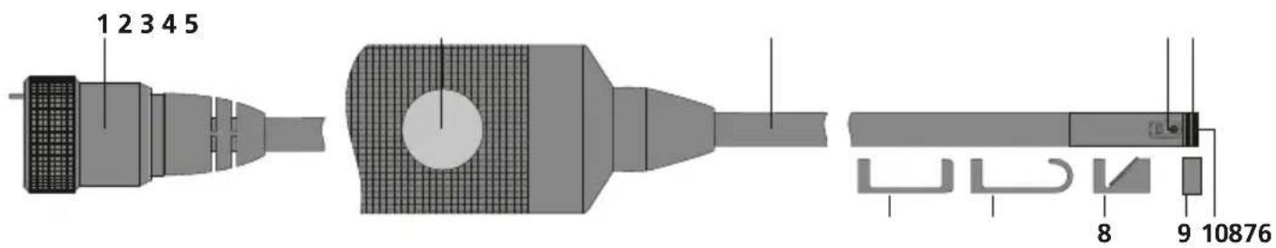 Laserliner HD BoreScope-DuoCamera - Emniyet Direktifleri - 1