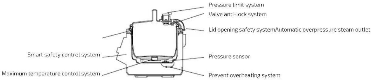 CECOTEC Olla GM Modelo H - SAFETY - 1