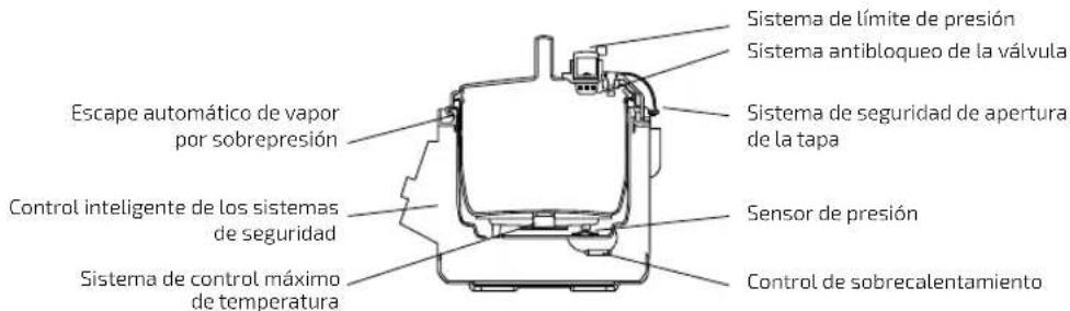 CECOTEC Olla GM Modelo H - ESPANOL - 1