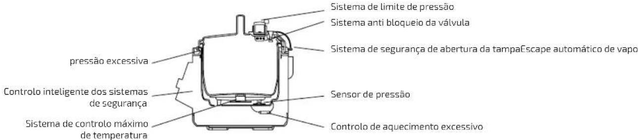 CECOTEC Olla GM Modelo H - SEGURANCA - 1