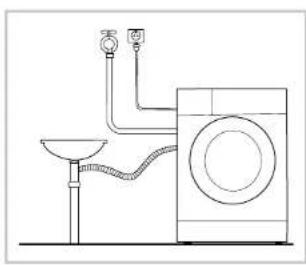 CECOTEC Bolero Wash&Dry 10700 Inverter - INSTALACE PRODUKTU - 10