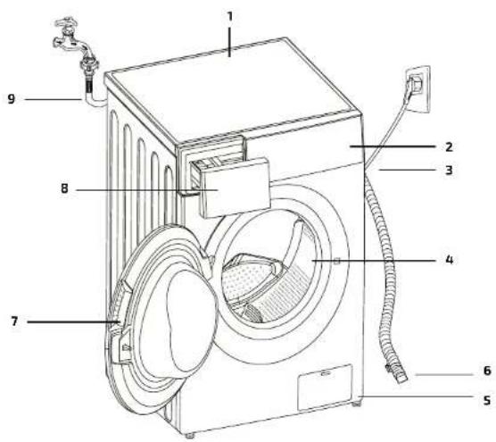 CECOTEC Bolero Wash&Dry 10700 Inverter - ZÁRUKA A TECHNICKÝ SERVIS - 1