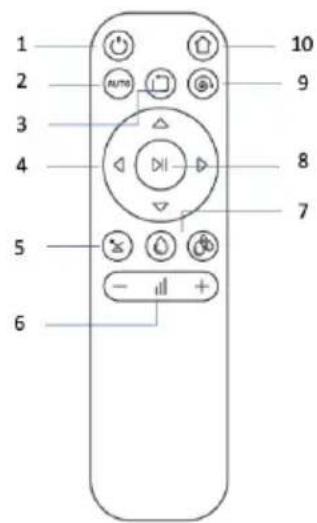 CECOTEC Conga Connected Gyro - PROHLÁŠENÍ O SHODĚ - 4
