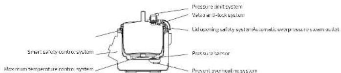 CECOTEC Olla GM Modelo H Deluxe - SAFETY - 1