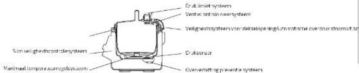 CECOTEC Olla GM Modelo H Deluxe - VEILIGHEID - 1