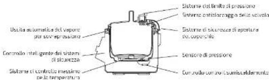 CECOTEC Olla GM Modelo H Deluxe - SICUREZZA - 1