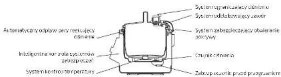 CECOTEC Olla GM Modelo H Deluxe - BEZPIECZEŃSTWO - 1
