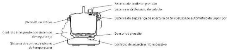 CECOTEC Olla GM Modelo H Deluxe - SEGURANÇA - 1