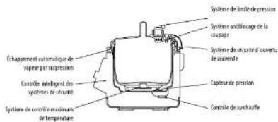 CECOTEC Olla GM Modelo H Deluxe - SÉCURITÉ - 1