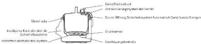 CECOTEC Olla GM Modelo H Deluxe - SICHERHEIT - 1