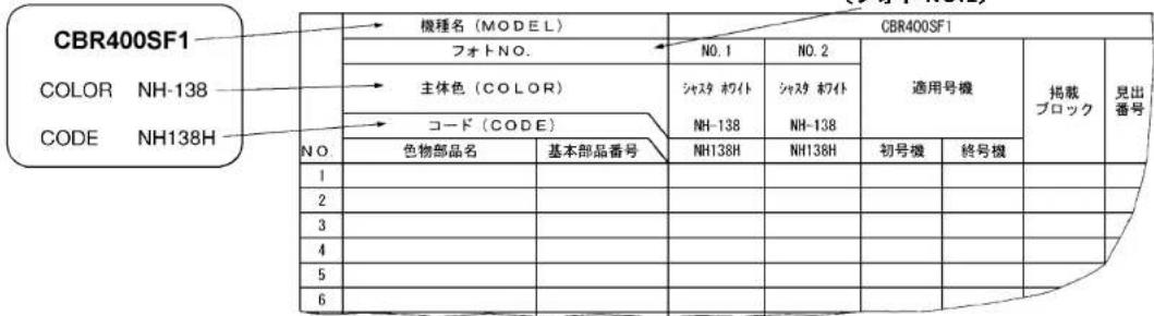 Honda GB350 C (2024) - カラー写真とカラーラベルのご利用方法 - 2