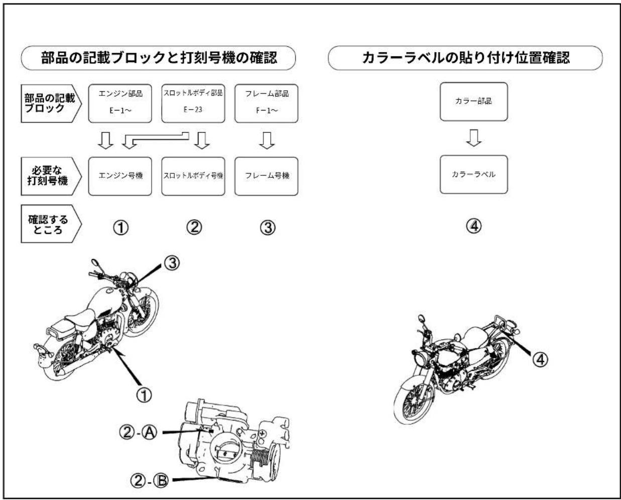 Honda GB350 C (2024) - ●パーツカタログには下記の略語が使用されています。 - 1
