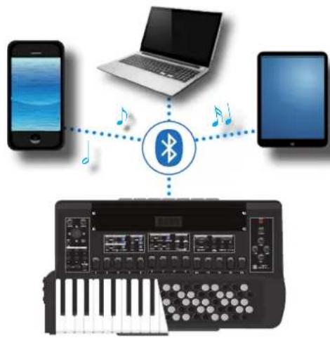 KORG Fisa Suprema - Connexion Sans fil - 1