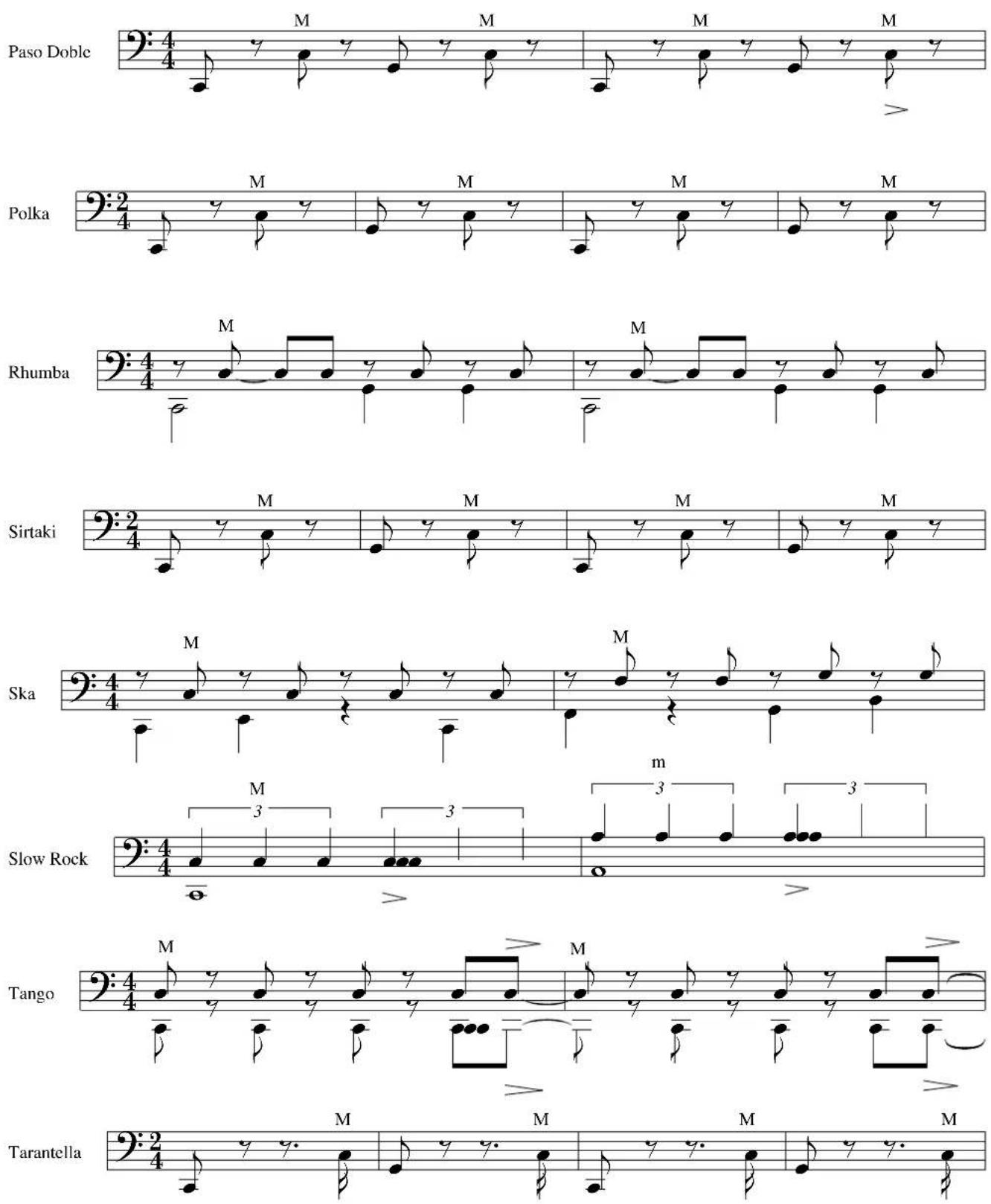 KORG Fisa Suprema - HyperReal Drum Music Scores - 3