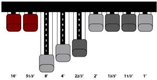 KORG Fisa Suprema - À propos de la combinaison de Drawbars - 1
