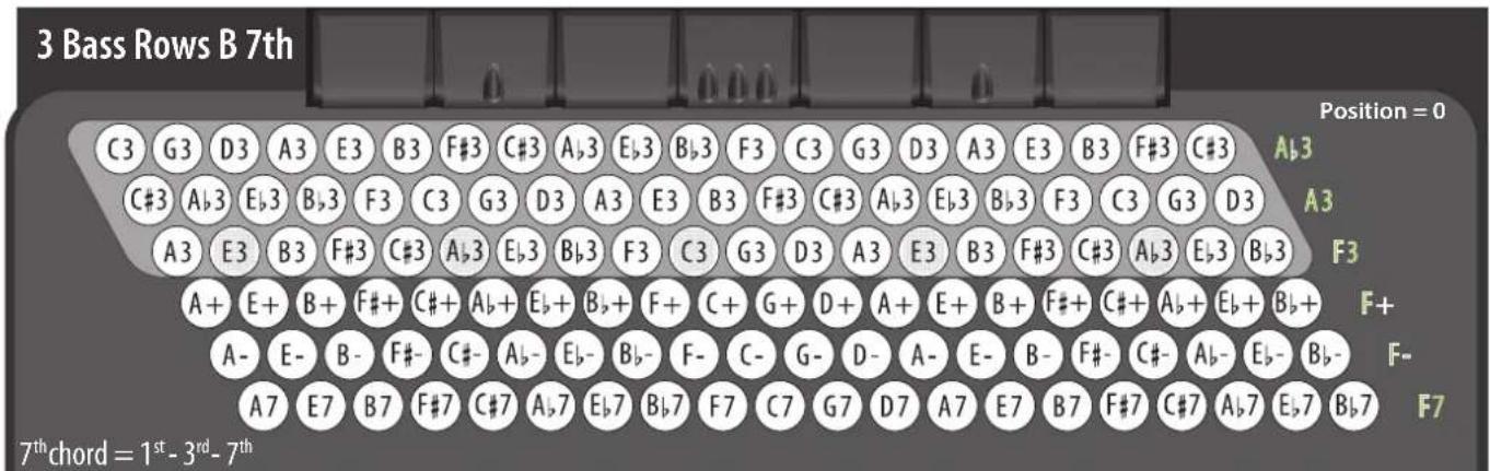 KORG Fisa Suprema - MIDI TX, BASS MIDI TX, CHORD BASS TX - 2