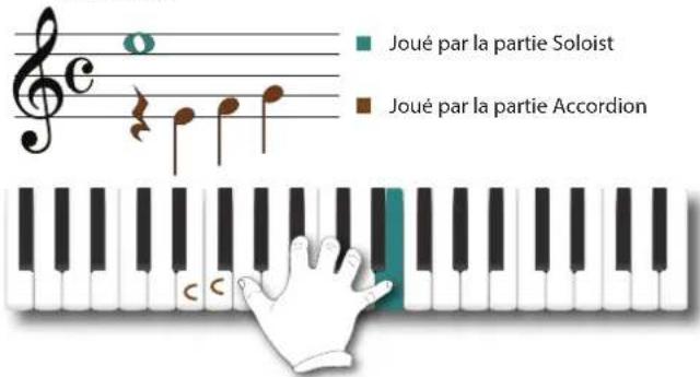 KORG Fisa Suprema - Jouer plus que la ligne de mélodie avec une main (main droite) - 2