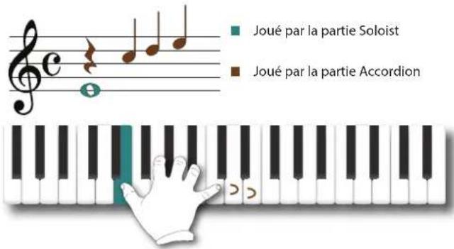 KORG Fisa Suprema - Jouer plus que la ligne de mélodie avec une main (main droite) - 4