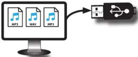 KORG Fisa Suprema - Copie de fichiers audio sur une mémoire USB - 1