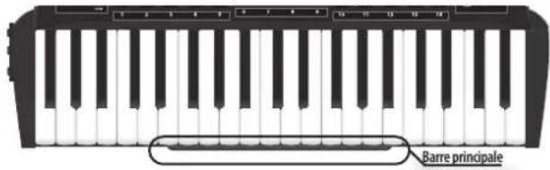KORG Fisa Suprema - Appliquez une pression progressive sur la barre principale afin de commander le paramètre assigné. - 1