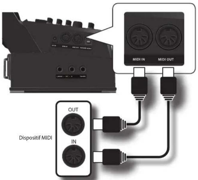 KORG Fisa Suprema - Connexion du FISA SUPREMA aux dispositifs MIDI - 1