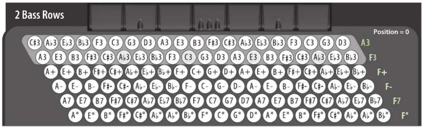 KORG Fisa Suprema - Notation des accords utilisée dans les tableaux - 1