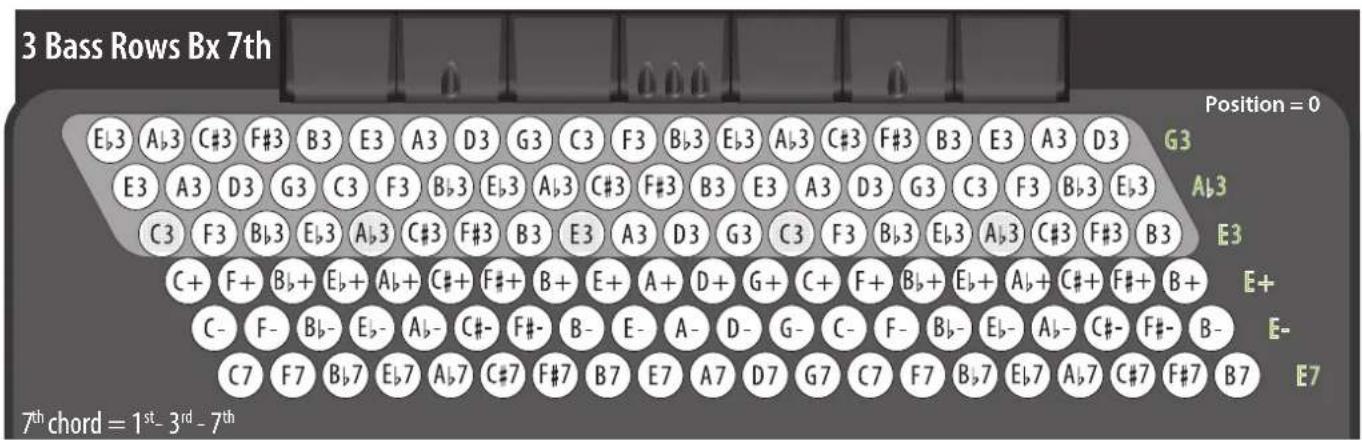 KORG Fisa Suprema - MIDI TX, BASS MIDI TX, CHORD BASS TX - 4