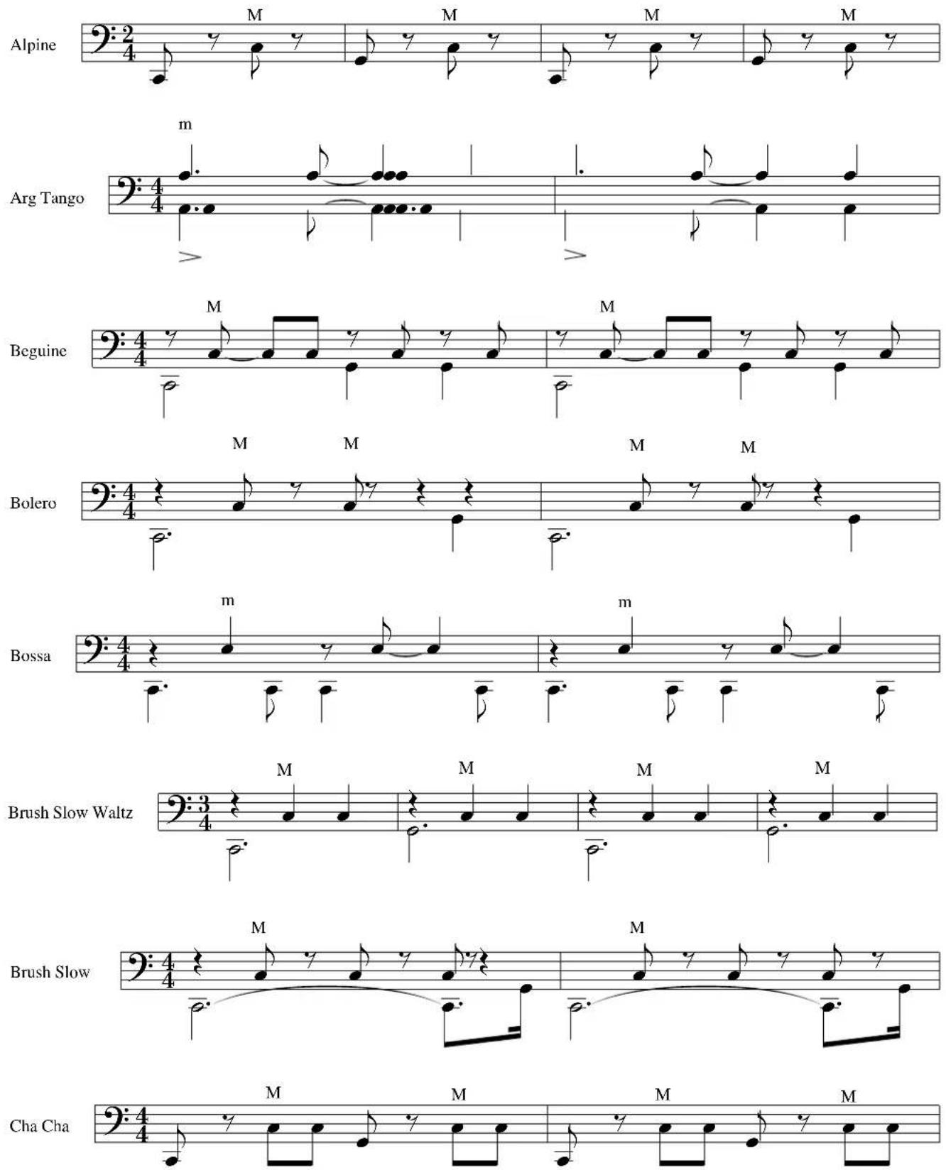 KORG Fisa Suprema - HyperReal Drum Music Scores - 1