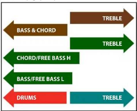 KORG Fisa Suprema - Examinez l'alignement - 1