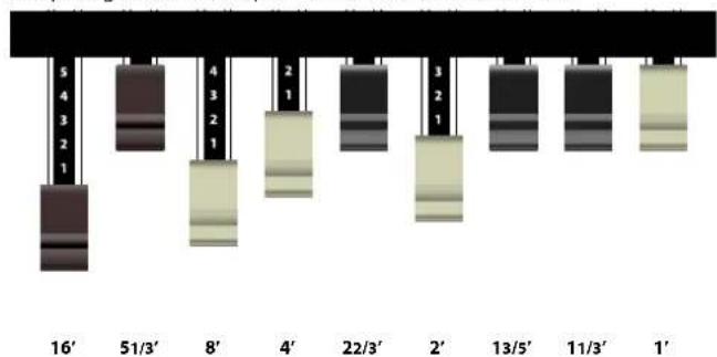 KORG Fisa Suprema - À propos des registres - 2
