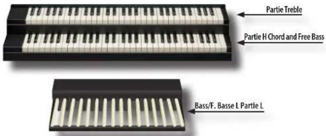 KORG Fisa Suprema - À propos des registres - 1