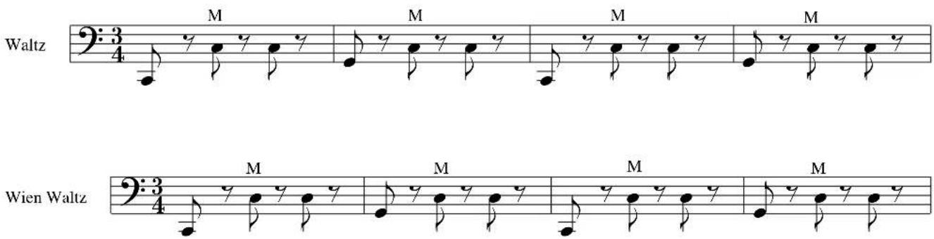 KORG Fisa Suprema - HyperReal Drum Music Scores - 4