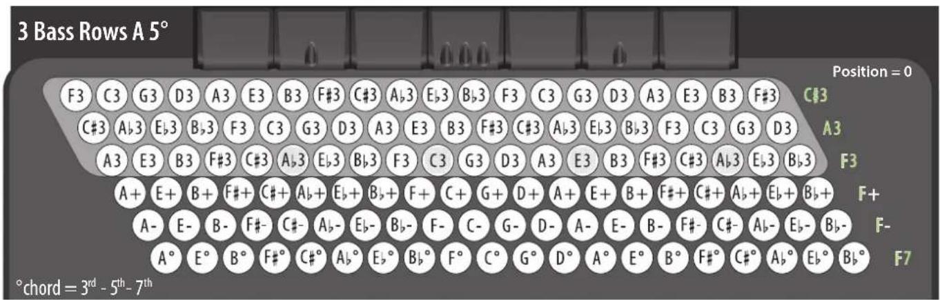 KORG Fisa Suprema - MIDI TX, BASS MIDI TX, CHORD BASS TX - 1