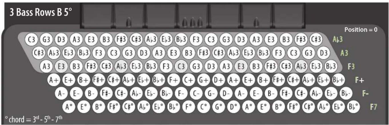 KORG Fisa Suprema - MIDI TX, BASS MIDI TX, CHORD BASS TX - 3
