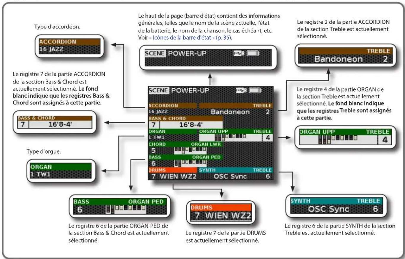 KORG Fisa Suprema - Cartographie de la page principale - 1