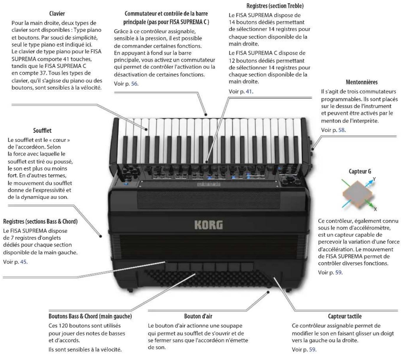 KORG Fisa Suprema - Un bref aperçu du FISA SUPREMA - 1