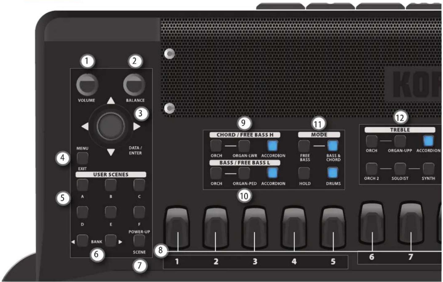 KORG Fisa Suprema - Description du panneau - 1
