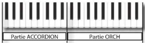 KORG Fisa Suprema - Jouer les parties dans des zones distinctes du clavier Treble. - 1