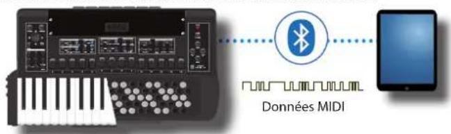 KORG Fisa Suprema - Utilisation de Bluetooth® MIDI - 1
