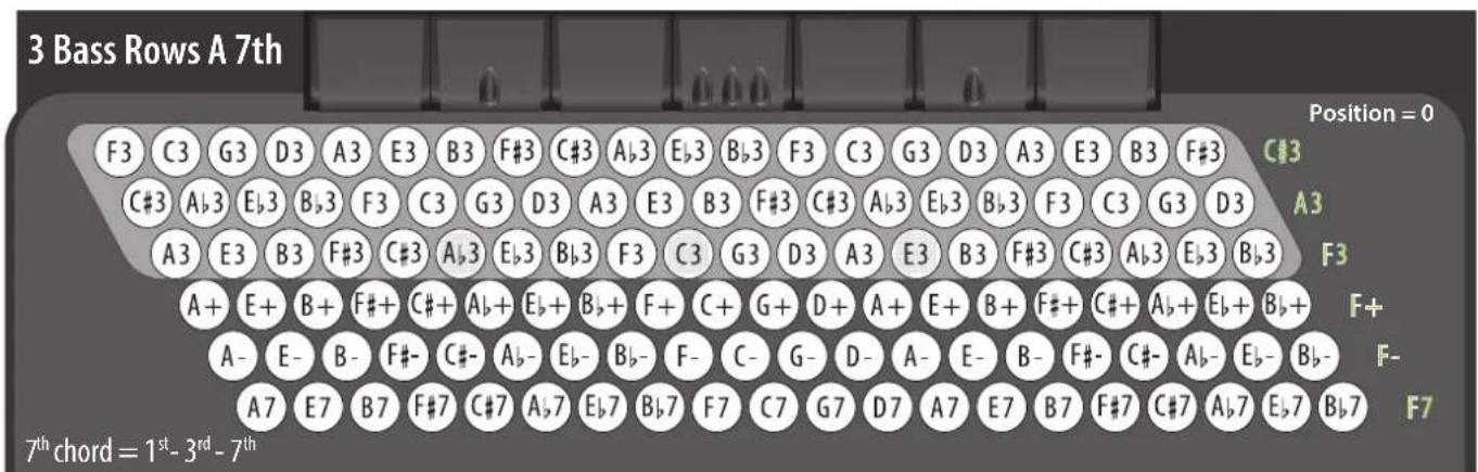 KORG Fisa Suprema - Notation des accords utilisée dans les tableaux - 2