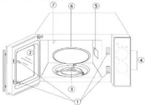CECOTEC Microondas Grill - PART NAMES - 1