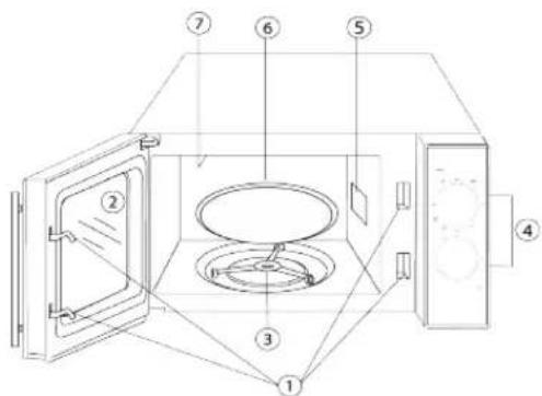 CECOTEC Microondas Grill - PARTES DEL HORNO MICROONDAS - 1