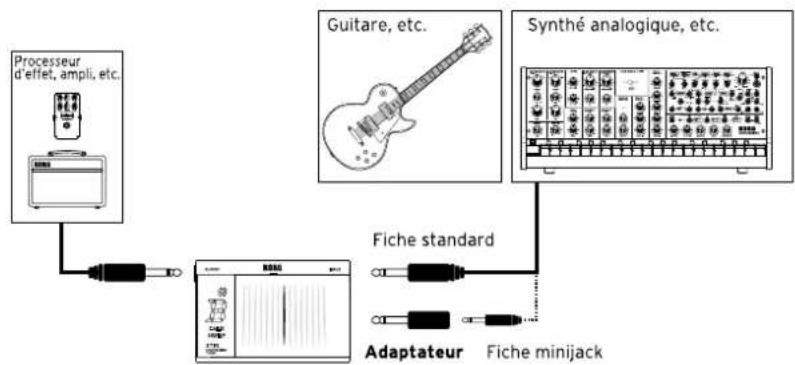 KORG ST1K - Connexions - 1