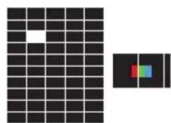 RCA iRV50U3 - Politica de pixels defeituosos - 1